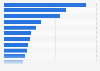 Leading companies in the manufacturing industry of cleaning and personal care products in Colombia in 2022, by revenue (in billion Colombian pesos)