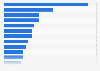 Top YouTube search queries in France in 2023 (index value)