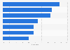 Channels through which consumers discover new podcasts in France in 2024