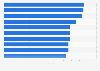 Leading universities in terms of teaching in the Asia-Pacific region in 2024