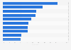 Leading universities in terms of international student share in the Asia-Pacific region in 2024