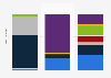 Distribution of funds collected through crowdfunding in France in 2023, by industry