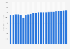 Quarterly consumer spending in the United States from 2018 to 2024 (in billion U.S. dollars)