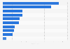 Gross non-performing exposures (NPEs) of leading banks in Italy as of the 1st half of 2023 (in billion euros)