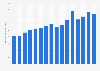 Average expected spend per capita on Valentine's Day in the United States from 2009 to 2024 (in U.S. dollars)