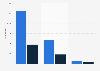 Number of buildings damaged or destroyed during the current fire season in New South Wales, Australia as of January 27, 2020