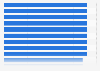 Leading internet service providers according to the Netflix speed index in Australia in July 2022 (in Mbps)