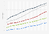 Share of those with tertiary educational attainment in the European Union from 2002 to 2023, by age group 