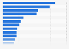 Most popular brands of salty snacks in the United States in 2021