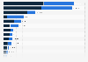 Net premiums earned for life and non-life insurance in Europe in 2022, by country (in million euros)