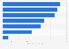 Total value of expenditure in inbound tourism in the Philippines in 2023, by type (in billion Philippine pesos)