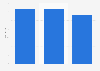 Average cost of a pack of cigarettes in Mexico as of January 2020, by selected brand (in Mexican pesos)