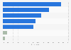 Which sources do you usually use to read or watch news or information reports on the internet?