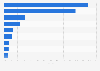 Share in world exports of the leading clothing exporters in 2022, by country