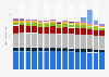 Most frequent causes of death in Hungary from 2009 to 2023 (in 1,000s)