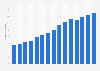 Number of full-time international students at Hungarian universities from 2009 to 2024 (in 1,000s)