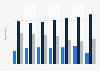 Opinions on the Sanremo Music Festival according to the audience in Italy as of 2020, by category