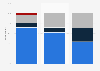 Preferences between in-person and remote work in the United States in 2022