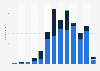 Number of internet shutdowns in India from 2012 to 2024, by type