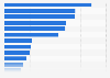 Most commonly used cloud services among companies in Japan as of August 2023, by type