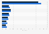 Distribution of Facebook users in Belgium as of October 2024, by age group and gender