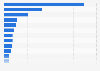 Largest bankruptcies in the United States as of September 2024, by assets at time of bankruptcy (in billion U.S. dollars)