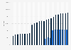 Total number of credit cards and debit cards in circulation in Finland from 2000 to 2023