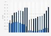 Total number of credit cards and debit cards in circulation in France from 2005 to 2023