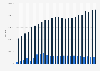 Total number of credit cards and debit cards in circulation in Hungary from 2000 to 2023