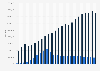 Total number of credit cards and debit cards in circulation in Poland from 2000 to 2023