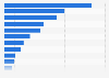 Subscription video-on-demand (SVOD) market share in Japan in 2023, by service