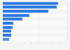 Most popular types of video consumption in Japan as of November 2023