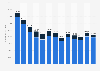 Number of daily active users (DAU) of the Vipps app in Norway from January 2019 to January 2020