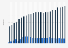 Number of credit cards and debit cards per capita in Hungary from 2000 to 2023