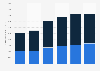 Air traffic liability of Southwest Airlines between 2018 and 2023, by type (in million U.S. dollars)