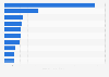 Origin countries for importing plastic waste to South Korea in 2023, by volume (in 1,000 metric tons)