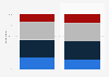 Percentage to which French men and women fear the leakage of their private and sexual contents on the Internet in 2020