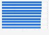 Best high schools in Bucharest, Romania in 2023, by Baccalaureate average grade