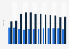 Number of credit cards and debit cards per capita in the United Kingdom from 2010 to 2021