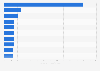 Leading eSports players in Singapore in 2023, by prize money earned (in 1,000 U.S. dollars)