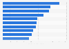 Most popular domestic websites in Hungary in January 2024, by average number of daily real users (in 1,000s)