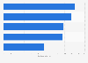 Download speed experience in Indonesia as of April 2024, by provider (in Mbps)