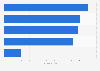 Upload speed experience in Indonesia as of April 2024, by provider (in Mbps)