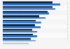 Average monthly earnings of men and women in leadership positions in Iceland in 2022, by profession (in 1,000 ISK)