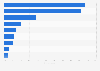 Share of international tourists who visited the top tourist attractions in Singapore in 2023