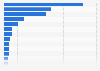 Value of domestic tourism expenditure in the Asia-Pacific region in 2022, by country or territory (in billion U.S. dollars)