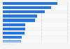 Ranking de los vídeos musicales oficiales de Blackpink en función del número total de visualizaciones en Youtube a nivel mundial a fecha de 4 de septiembre de 2023 (en millones)