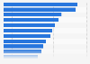 Share of internet users using mobile payments APAC 2023, by country