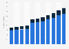 Number of master's and doctor's degree students enrolled at public universities in China from 2013 to 2023 (in 1,000s)