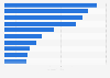 Ranking of leading sports-related websites by number of real users in Poland in March 2024 (in millions)